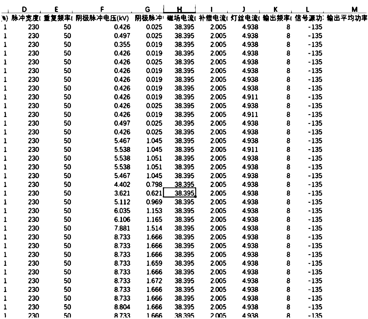 A Regression Learning Based Process Parameter Optimization Analysis Method