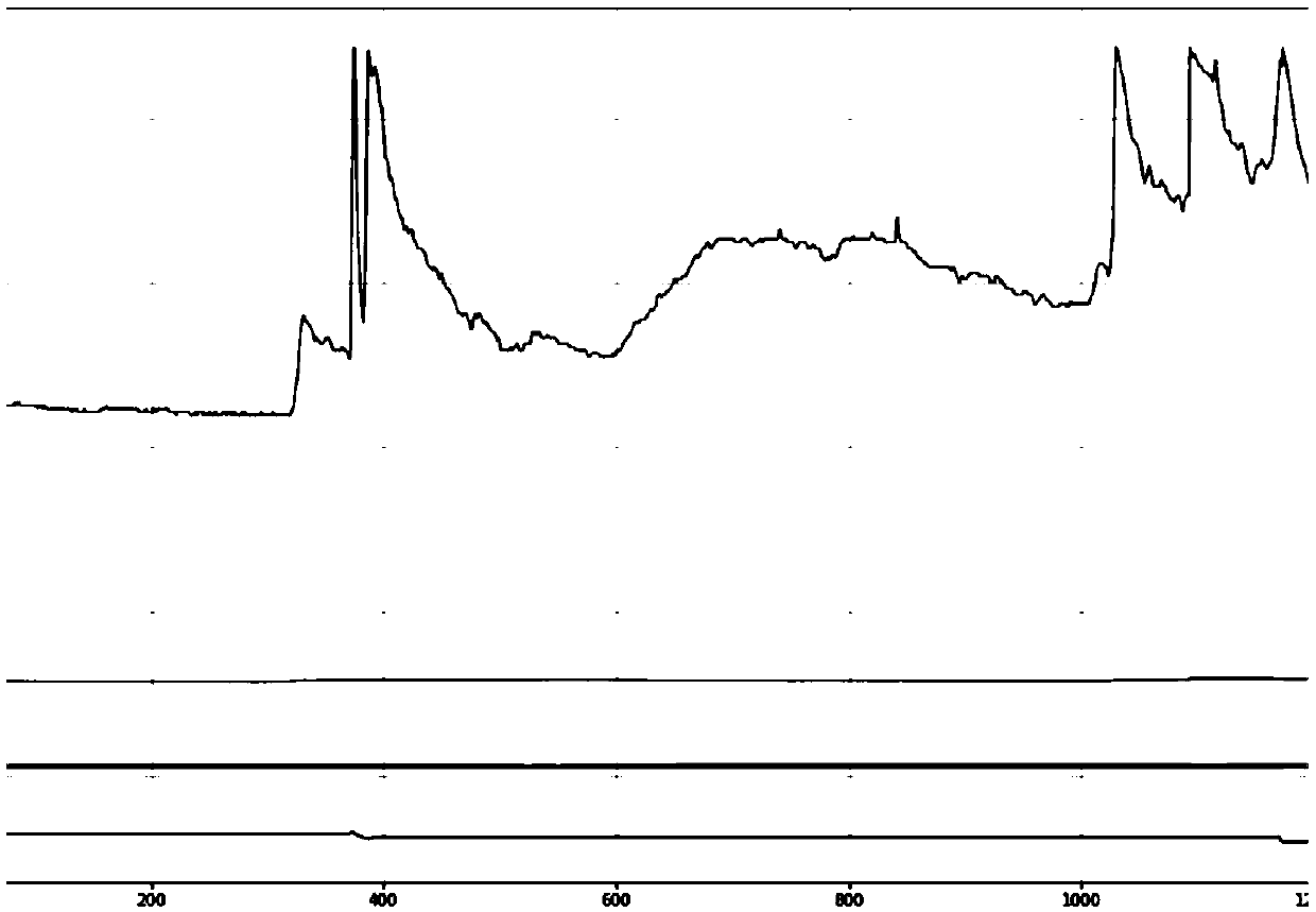 A Regression Learning Based Process Parameter Optimization Analysis Method