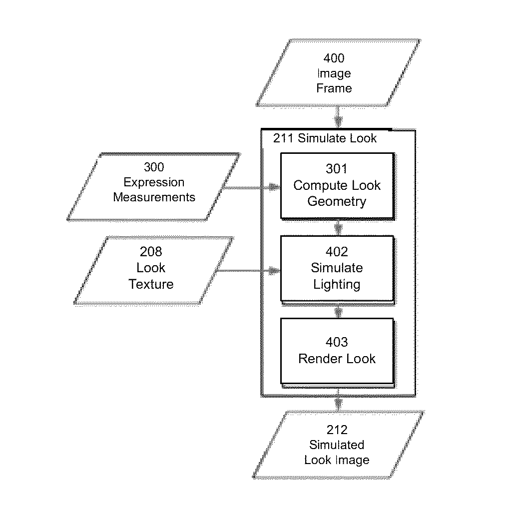 Adaptive, calibrated simulation of cosmetic products on consumer devices