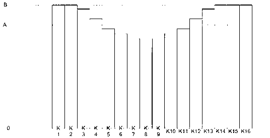 Adjacent key suppression method of capacitive touch keys