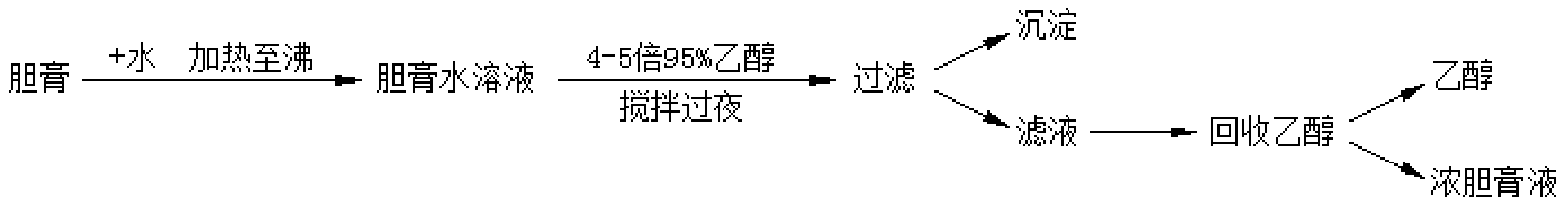 Method for separation and purification of bound total bile acid in bile paste