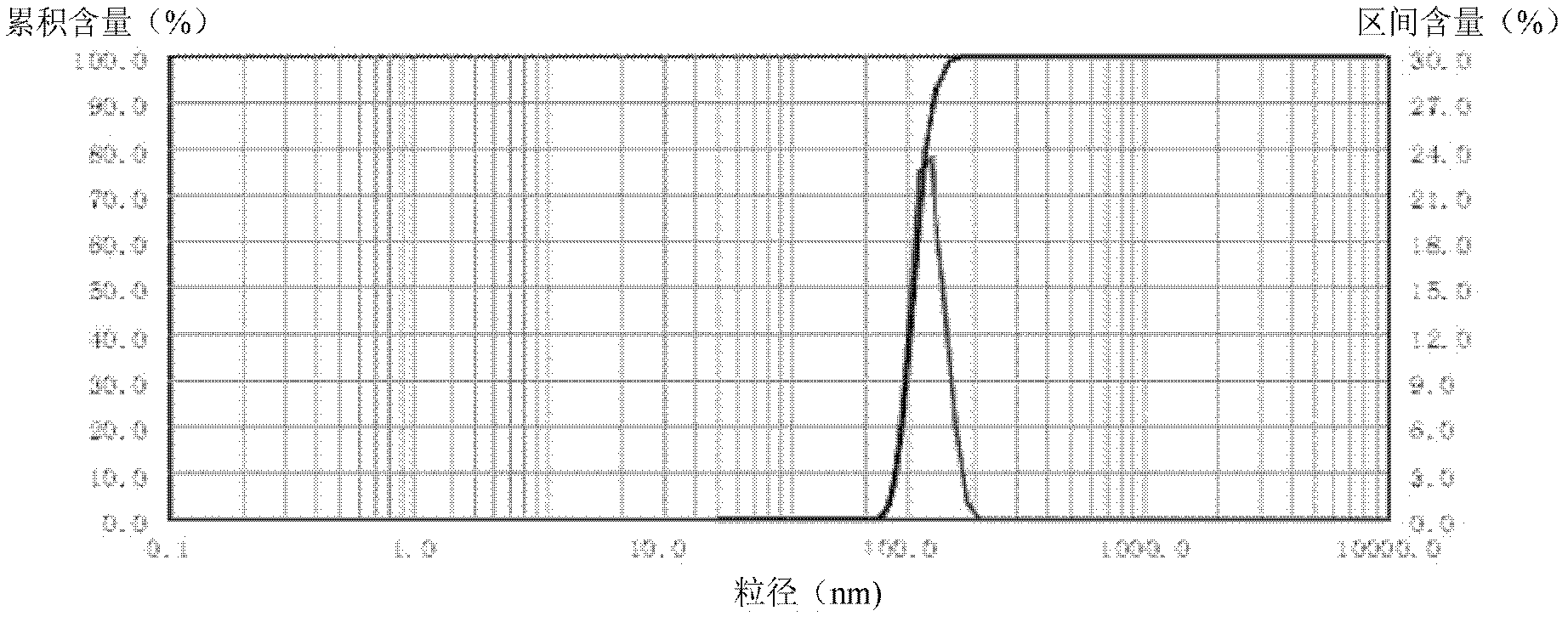 Preparation method of nanometer silver particles