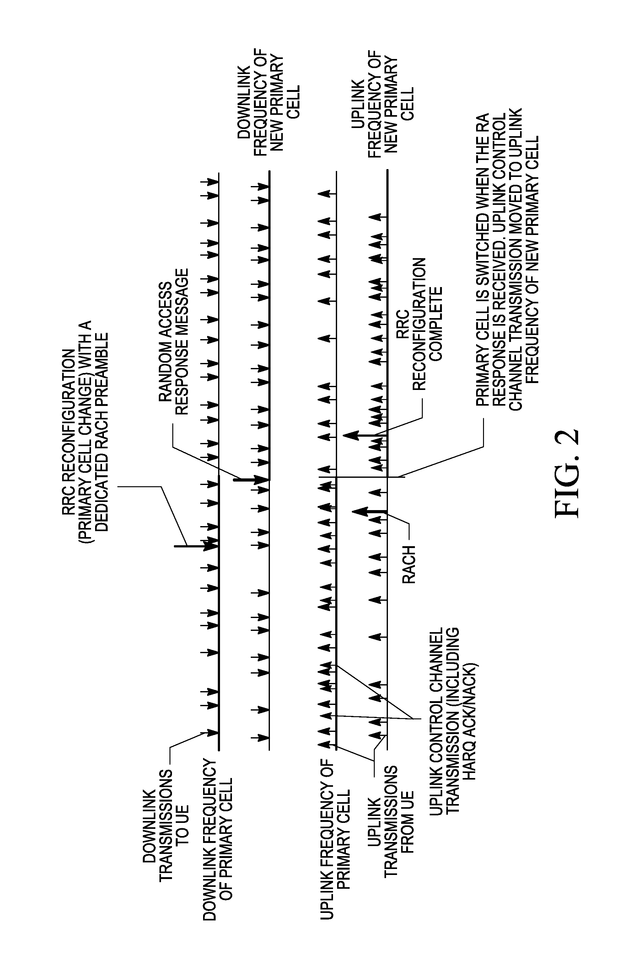 Method and apparatus for change of primary cell during carrier aggregation