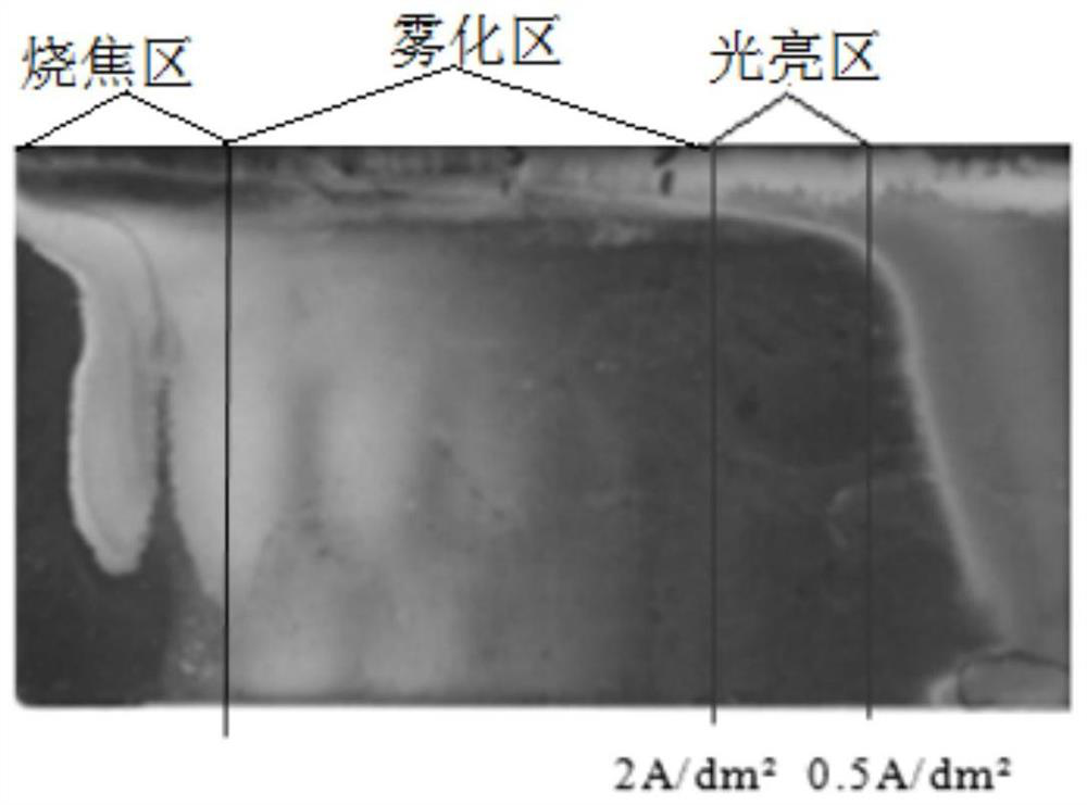 Weak-alkali electroplating liquid and application thereof