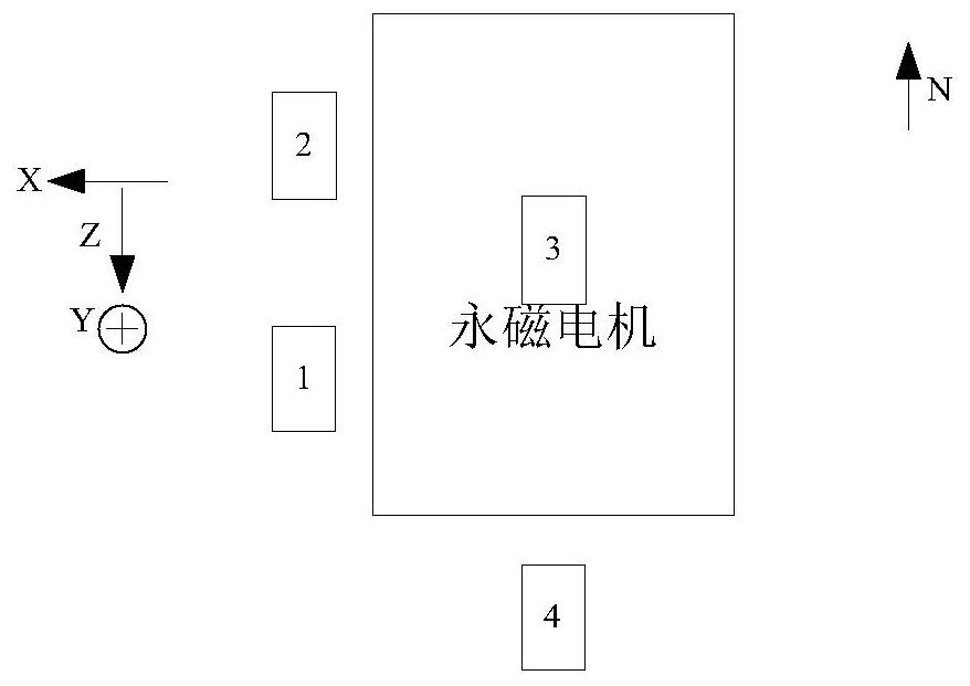 An Equivalent Simulation Method of High Power Magnetic Field Radiation Source