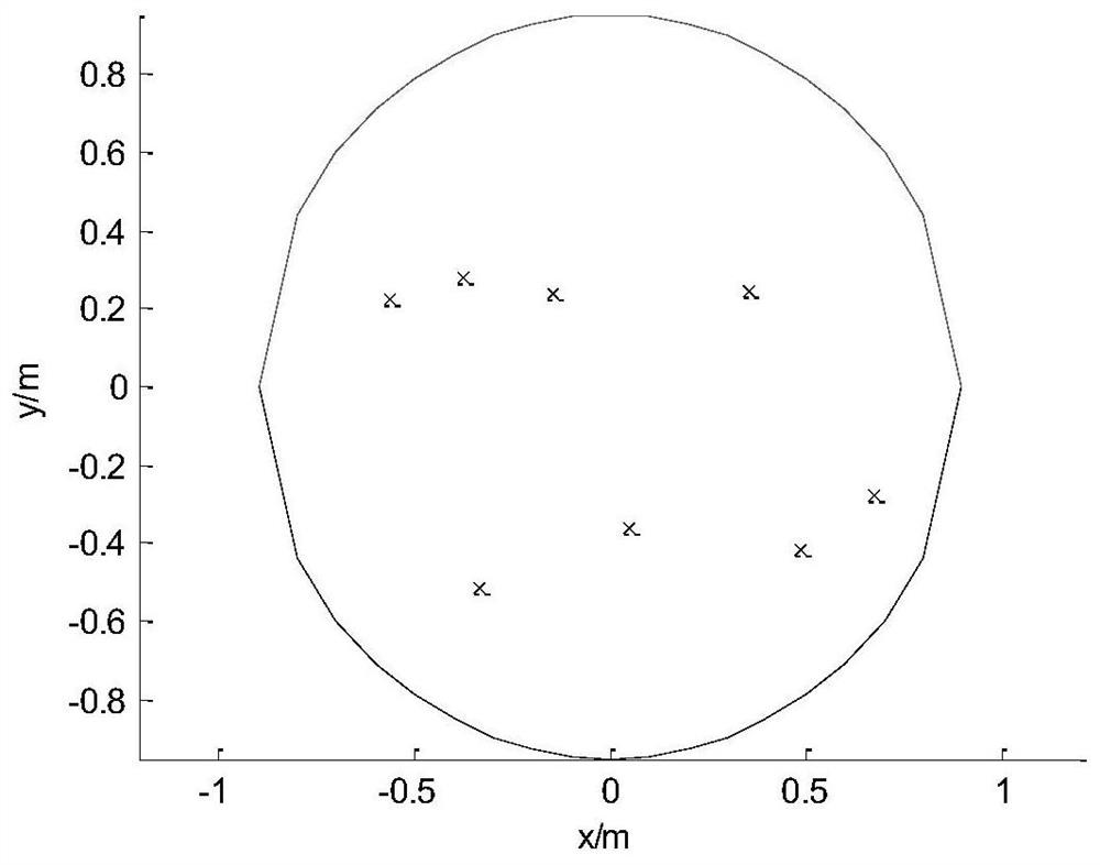 An Equivalent Simulation Method of High Power Magnetic Field Radiation Source