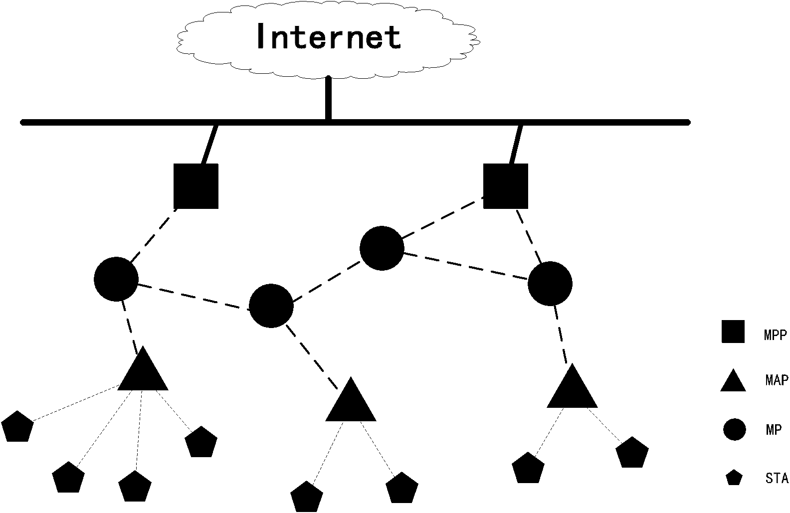 Method for balancing gateway load of wireless Mesh network