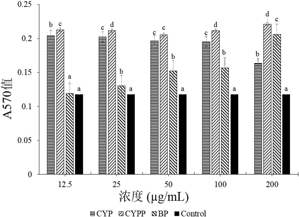 Chinese yam polysaccharide polylactic acid glycolic acid nanoparticles and preparation method and application thereof