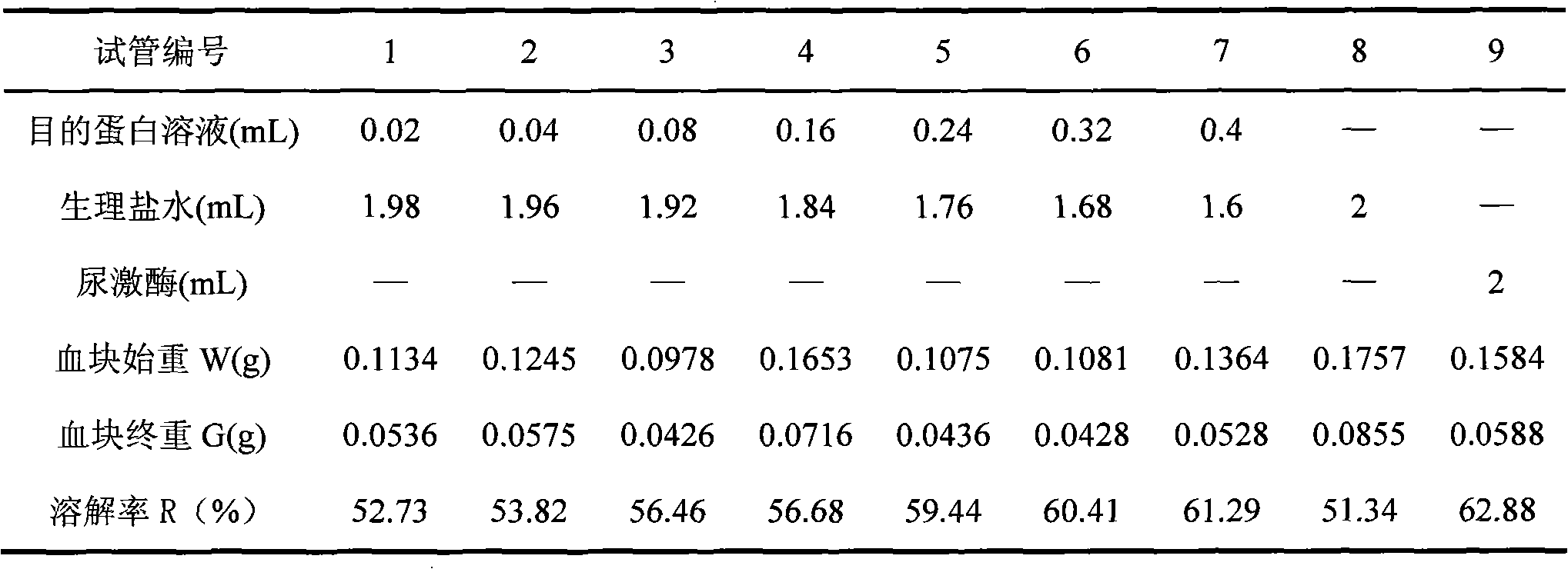 Fibrinolytic activated protein from cantharis, preparation method and application thereof