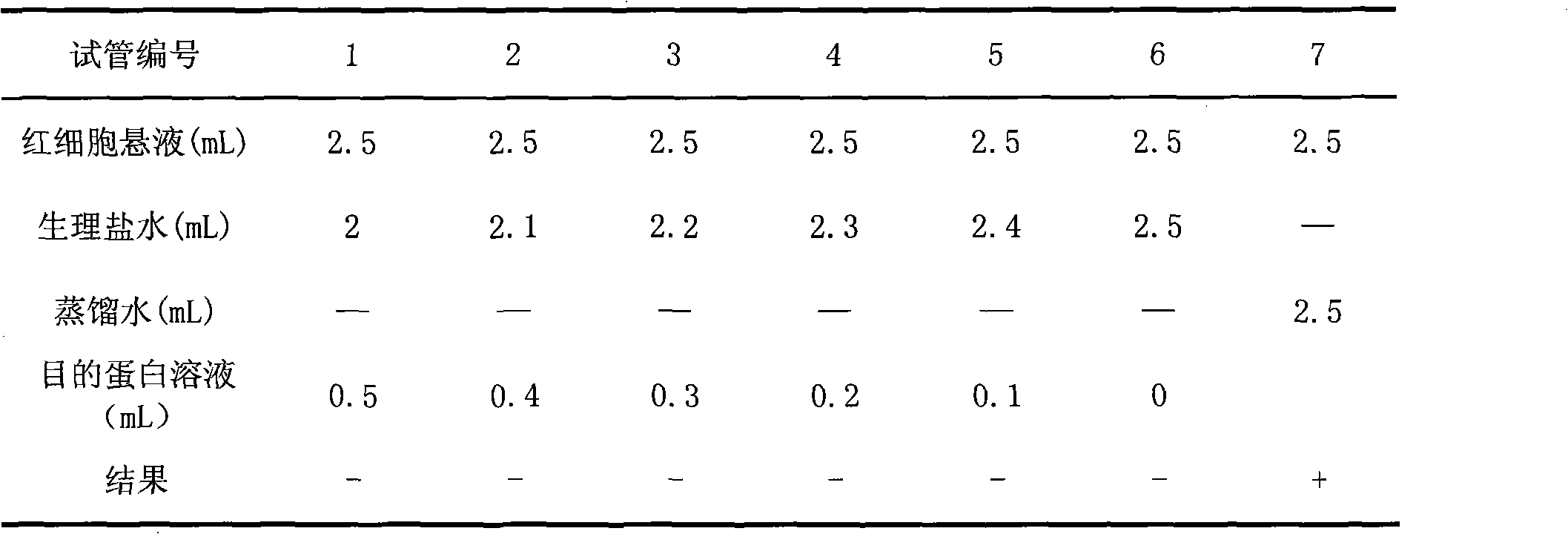 Fibrinolytic activated protein from cantharis, preparation method and application thereof