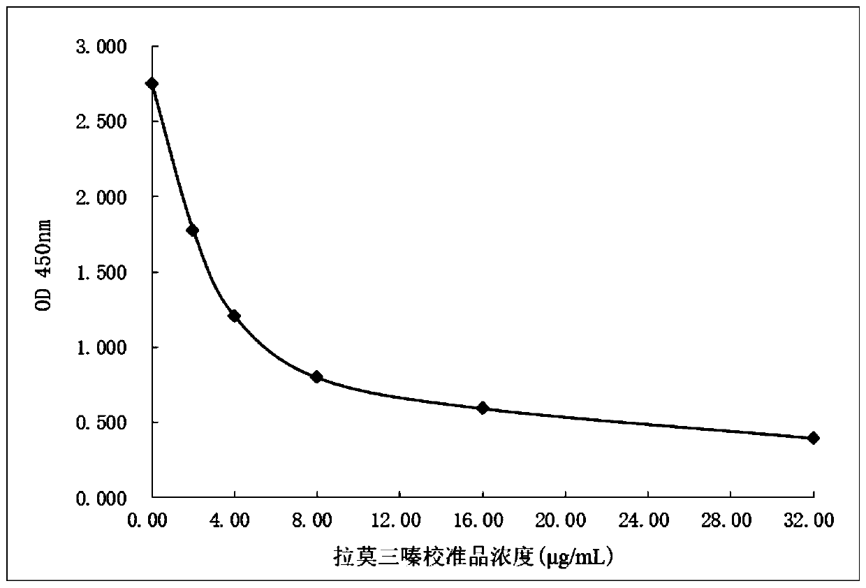 Lamotrigine derivative, preparation method thereof and application of lamotrigine derivative in homogeneous enzyme immunoassay reagent