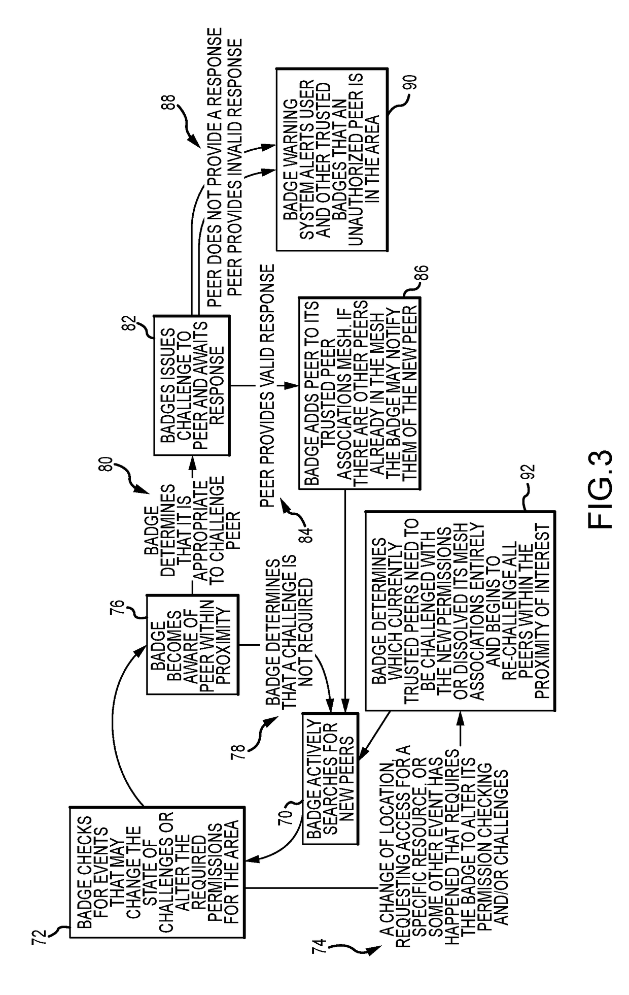 Self-organizing mobile peer-to-peer mesh network authentication