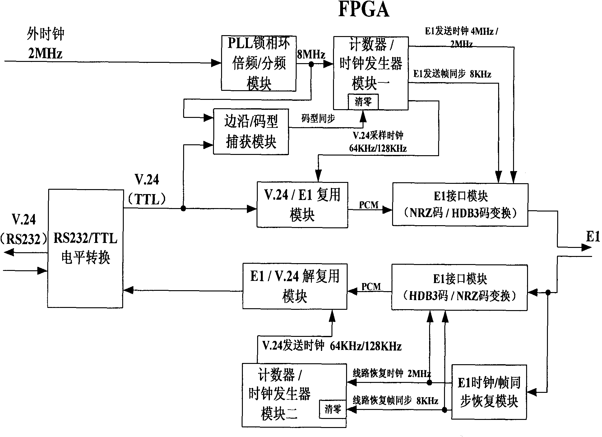 Device for realizing fixed forwarding delay of V.24 interface multiplexer