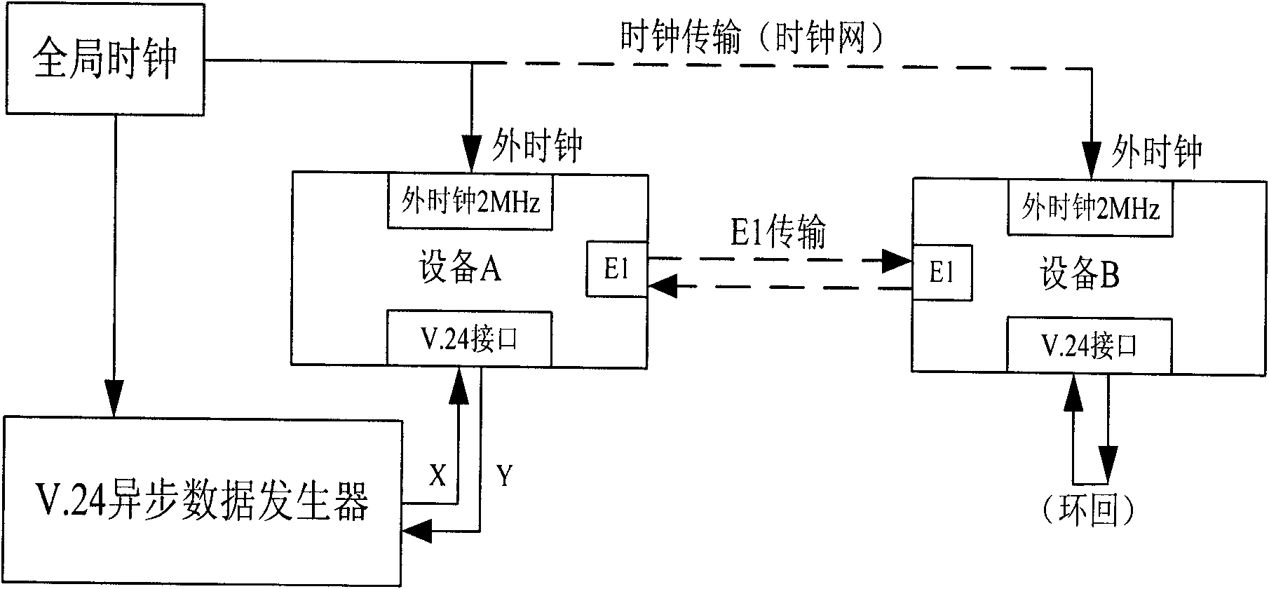 Device for realizing fixed forwarding delay of V.24 interface multiplexer