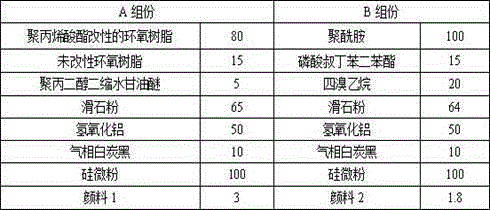 Flame-retardant epoxy grout used for joint filling and leakage stopping