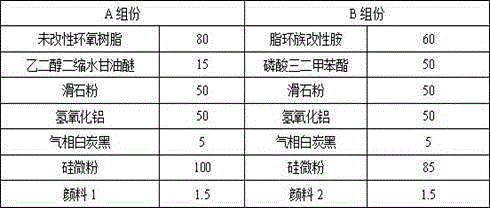 Flame-retardant epoxy grout used for joint filling and leakage stopping