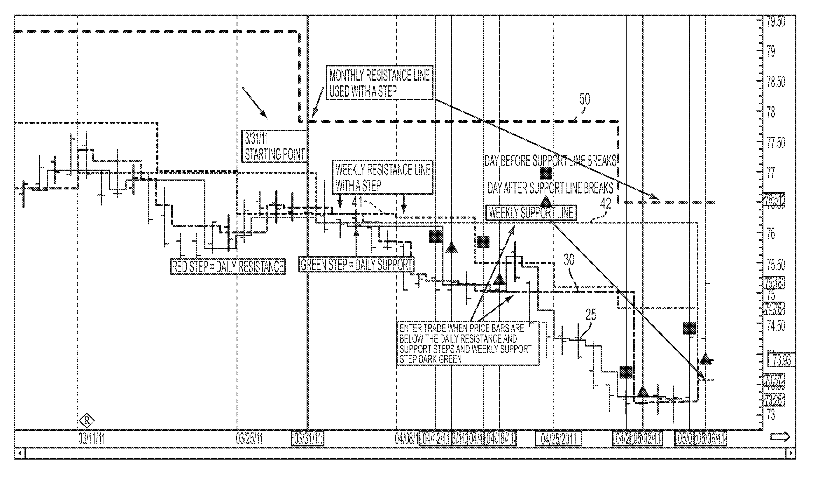 System and method for decisions in trading financial instruments