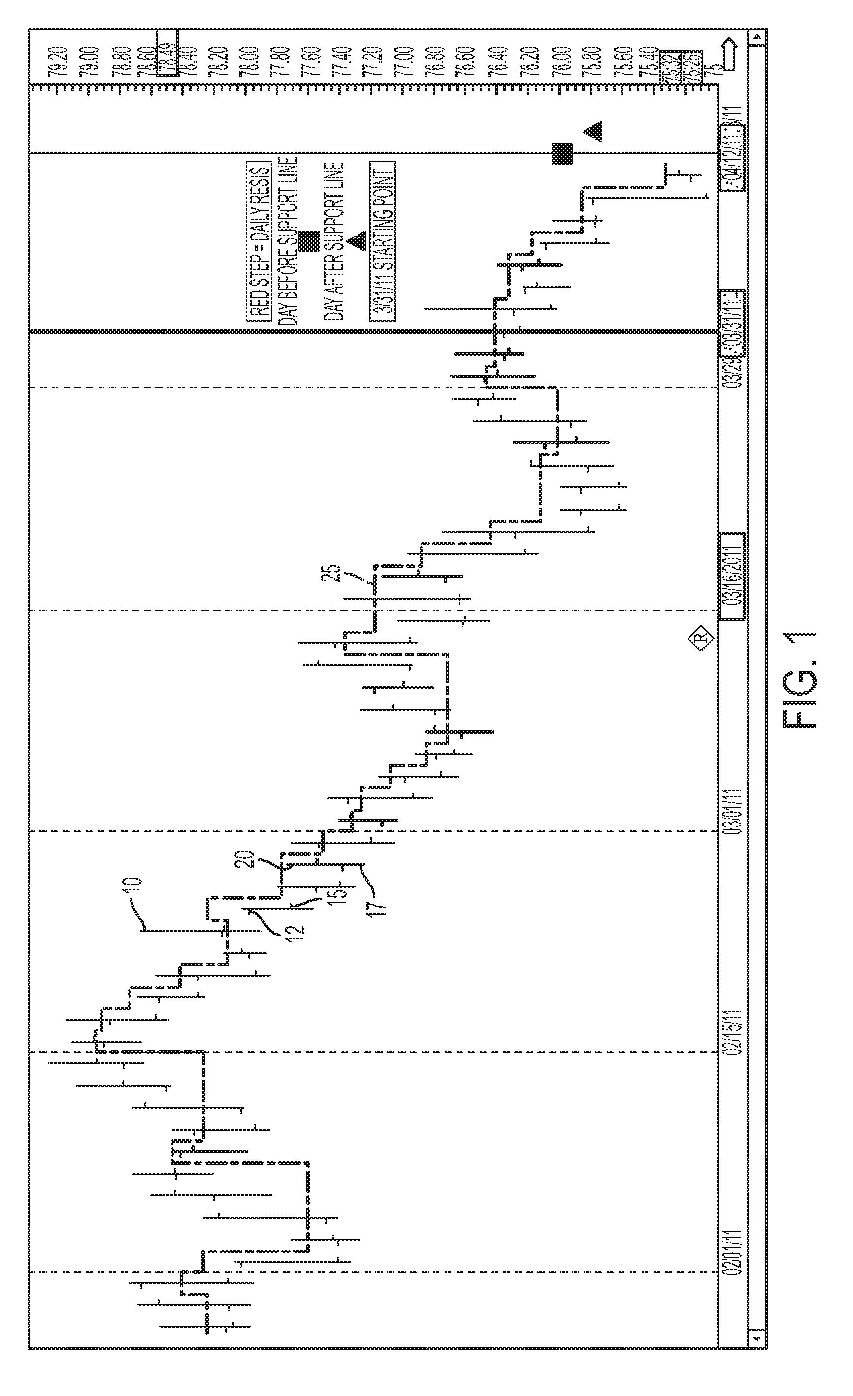 System and method for decisions in trading financial instruments