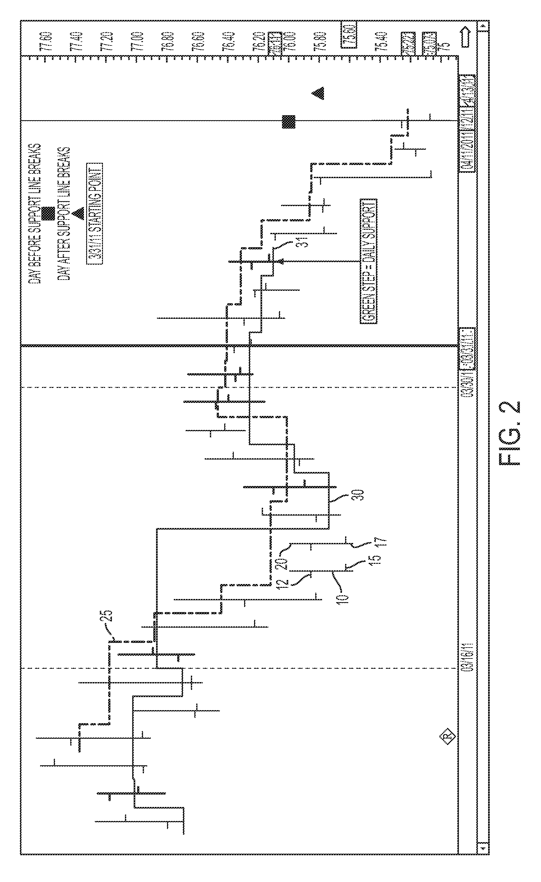 System and method for decisions in trading financial instruments