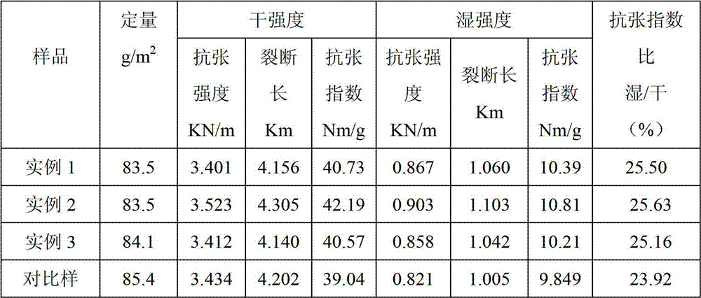 Enclosed type aqueous polyurethane emulsion papermaking wet strength agent and its preparation method