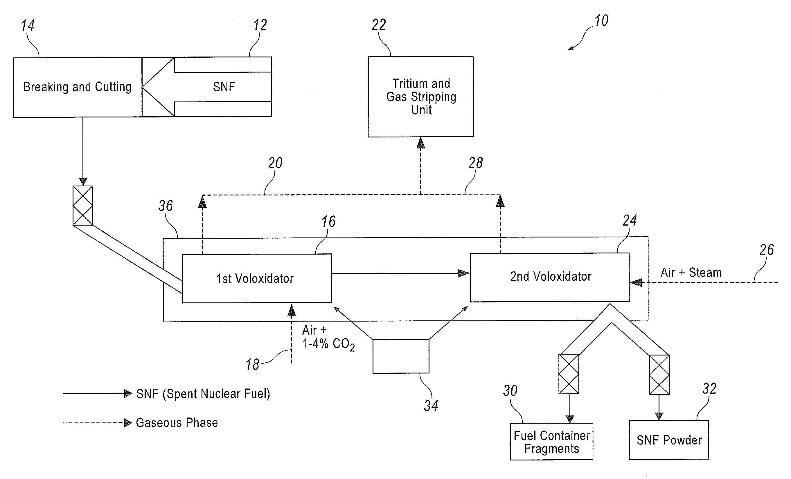 Method of recycling spent nuclear fuel