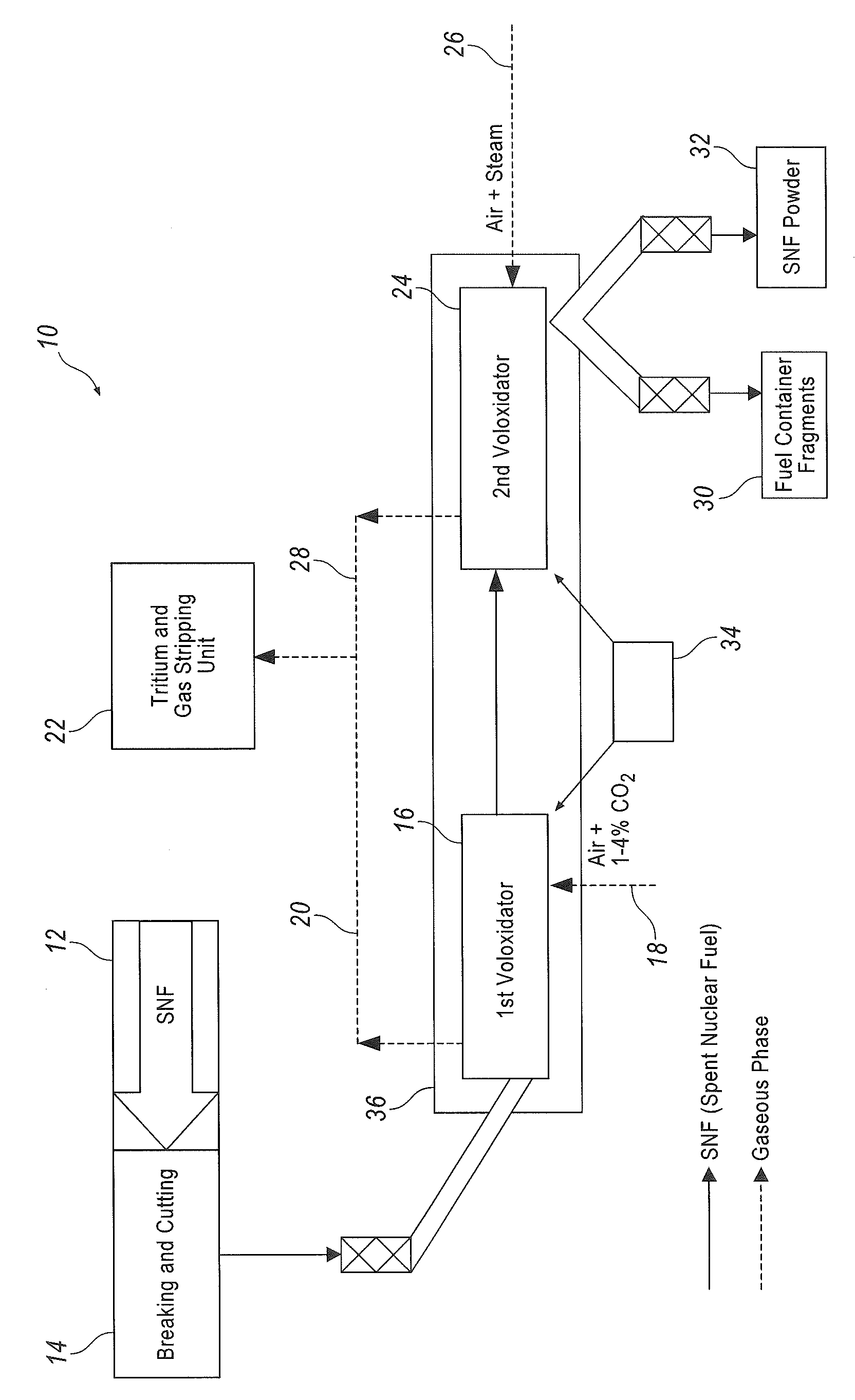 Method of recycling spent nuclear fuel