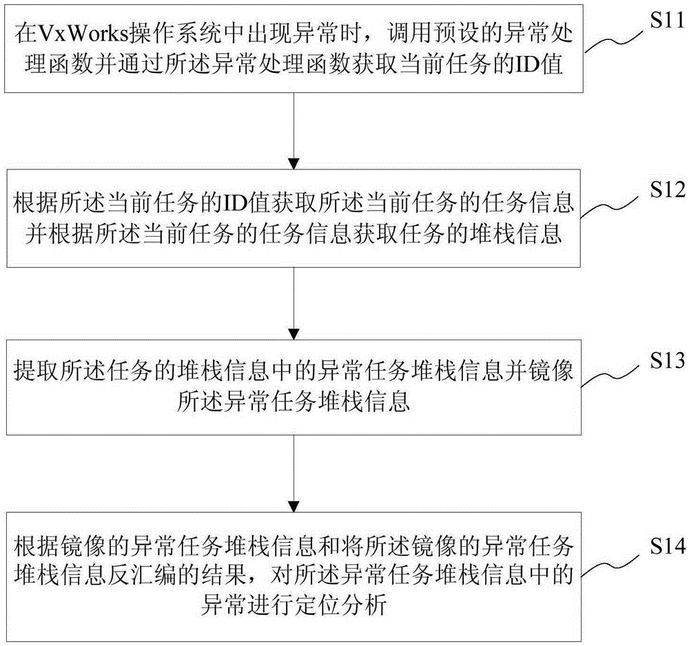 Control method and system for load balance of discrete wireless access points