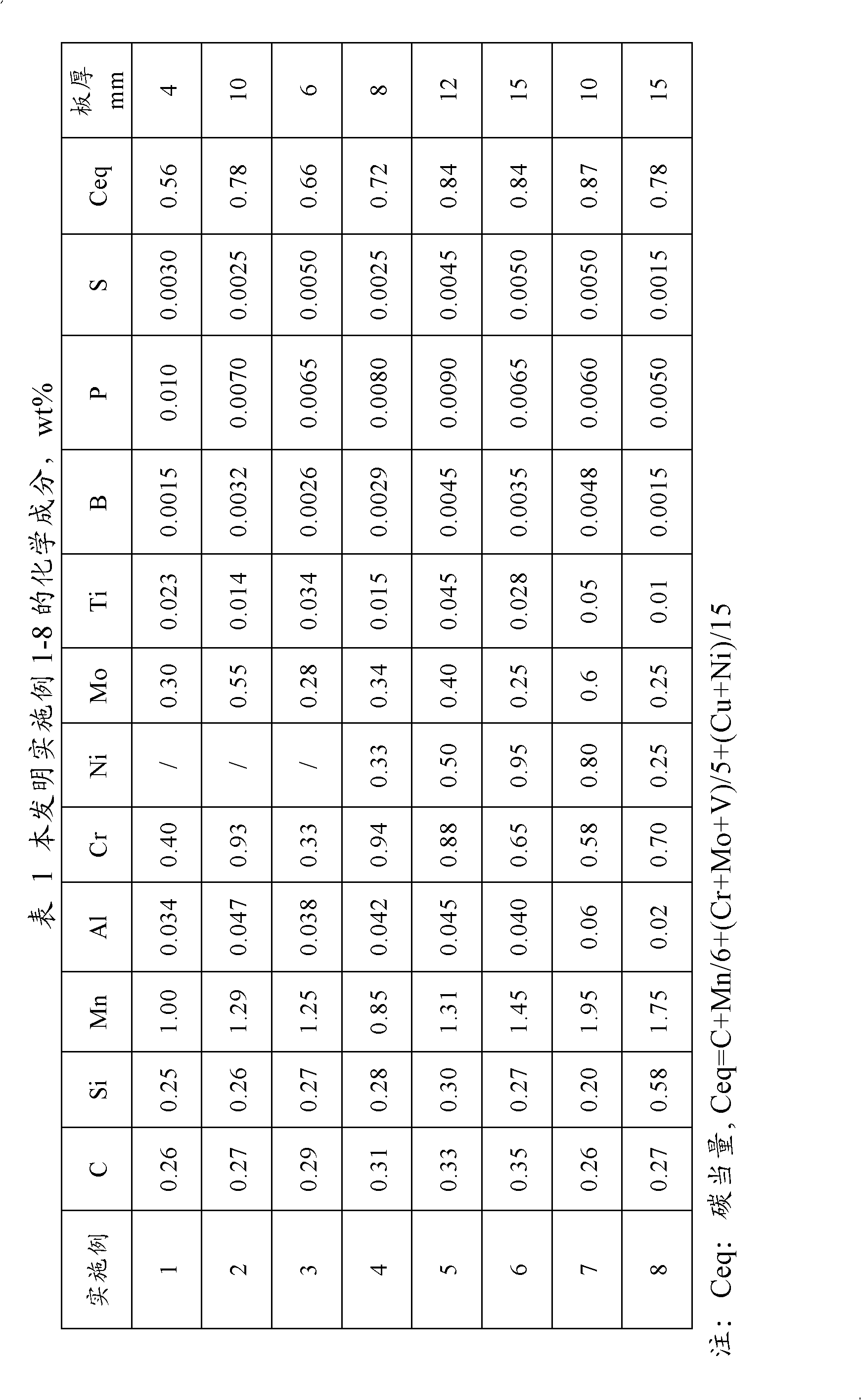 Ultrahigh-strength steel plate and production method thereof