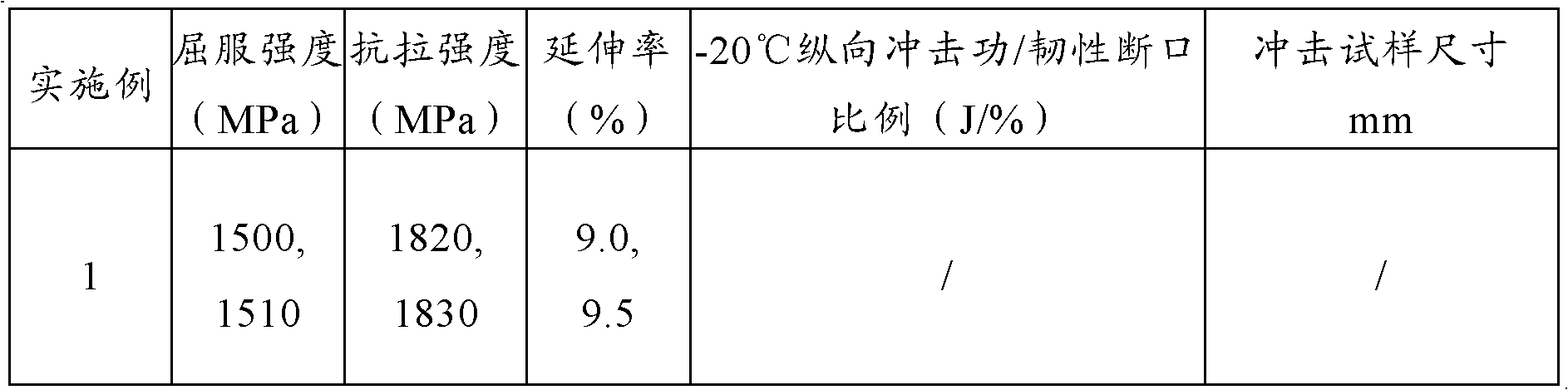 Ultrahigh-strength steel plate and production method thereof