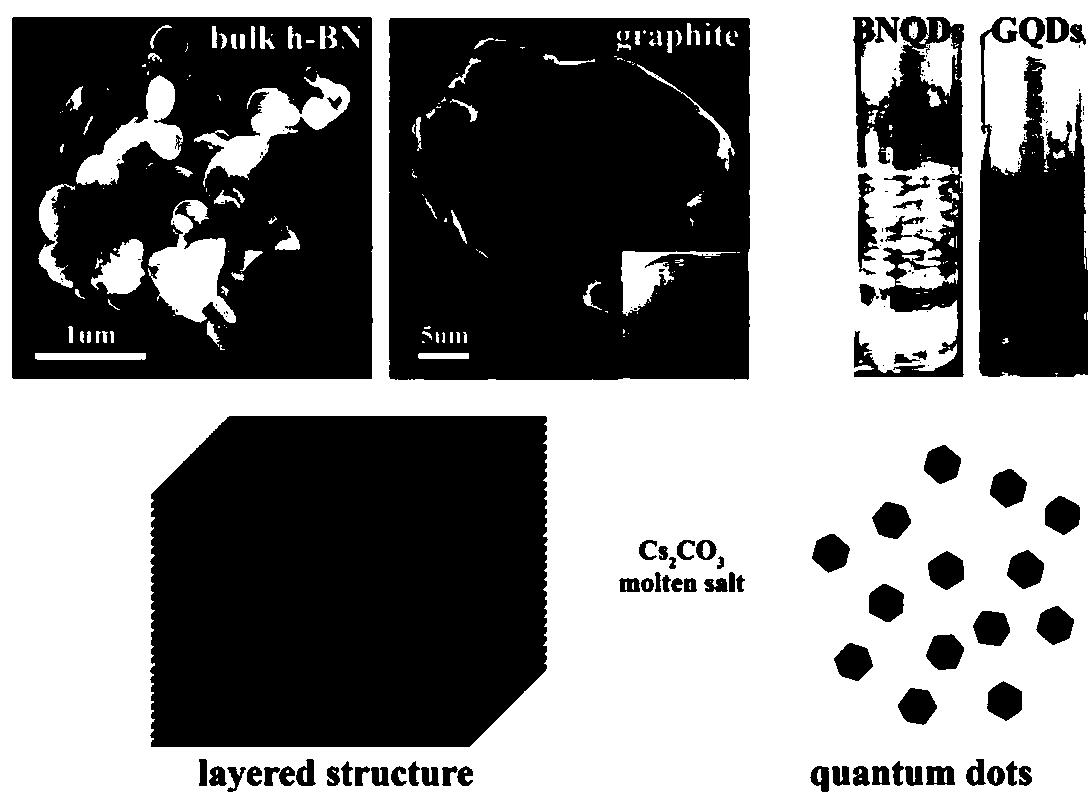 Graphene quantum dot-based pesticide detection method