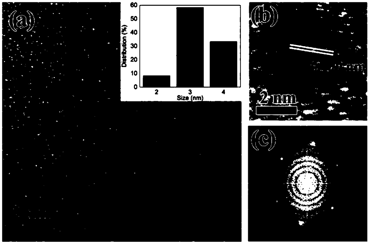 Graphene quantum dot-based pesticide detection method