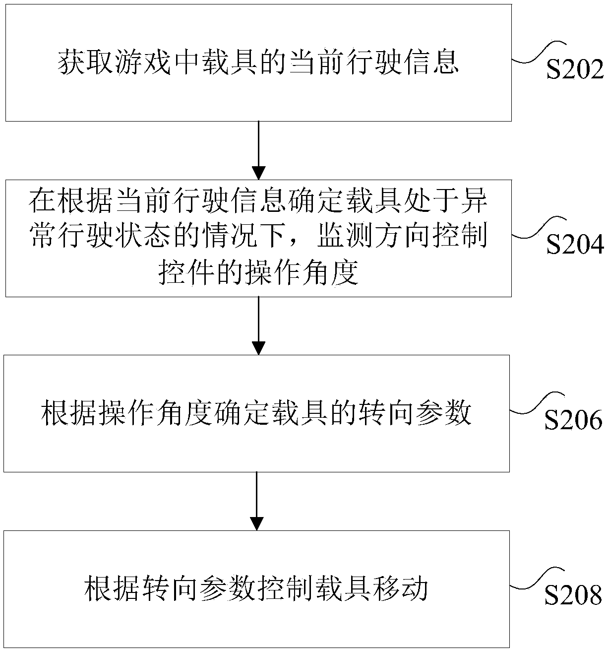 Method and device for controlling carrier in game