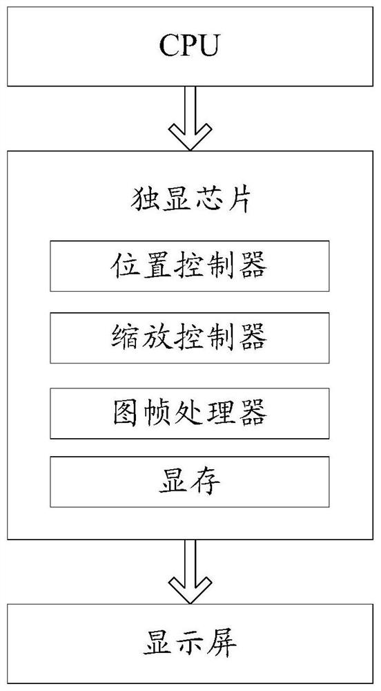 Video playing method and device and electronic equipment