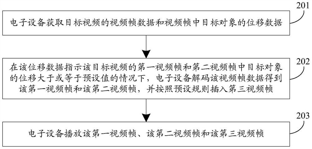 Video playing method and device and electronic equipment