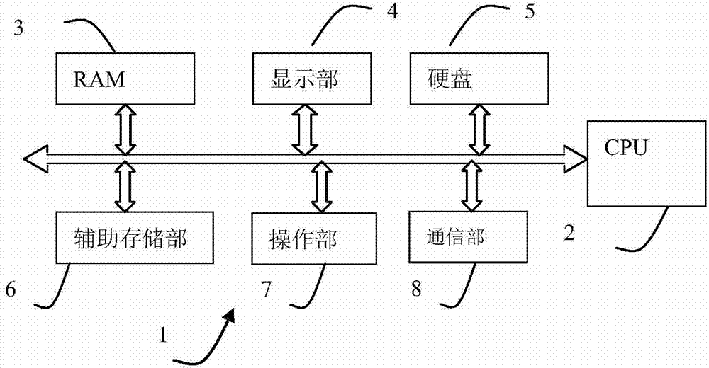 Device and method for thermal image analysis