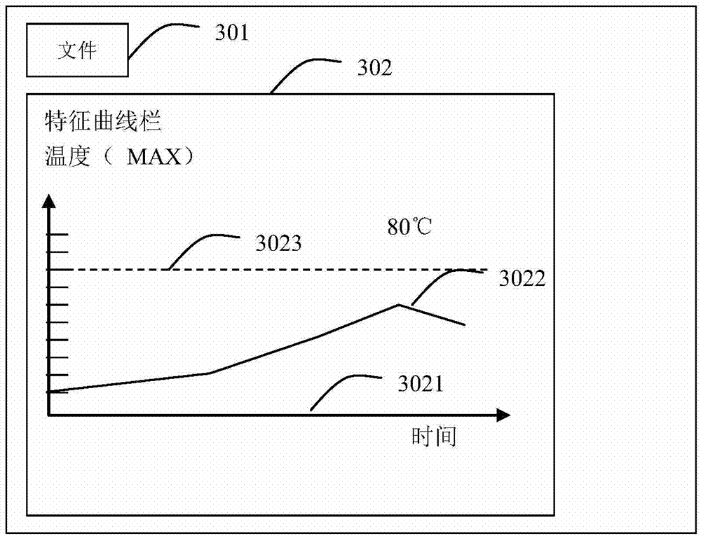 Device and method for thermal image analysis