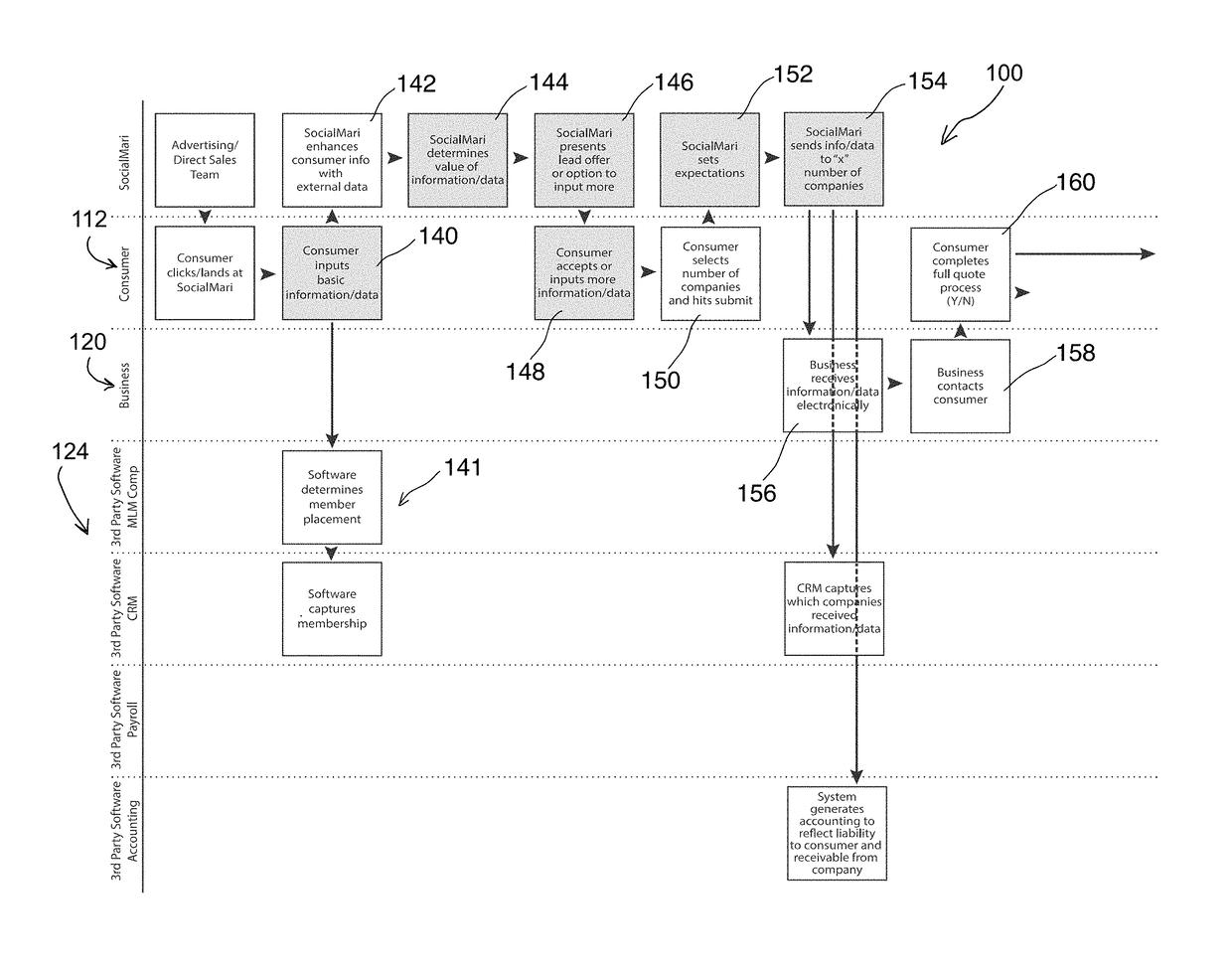 Social business network system and method