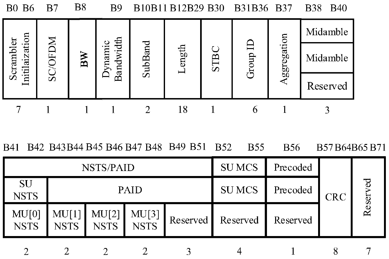 Receiving method and device of MIMO (multiple-input multiple-output) communication system compatible to multiple frame formats