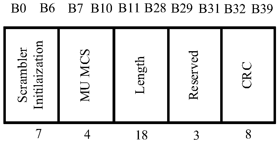 Receiving method and device of MIMO (multiple-input multiple-output) communication system compatible to multiple frame formats