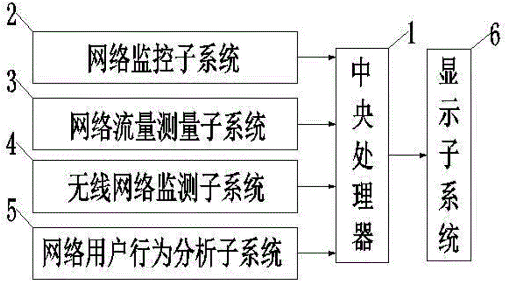 Computer network security protection system for task management