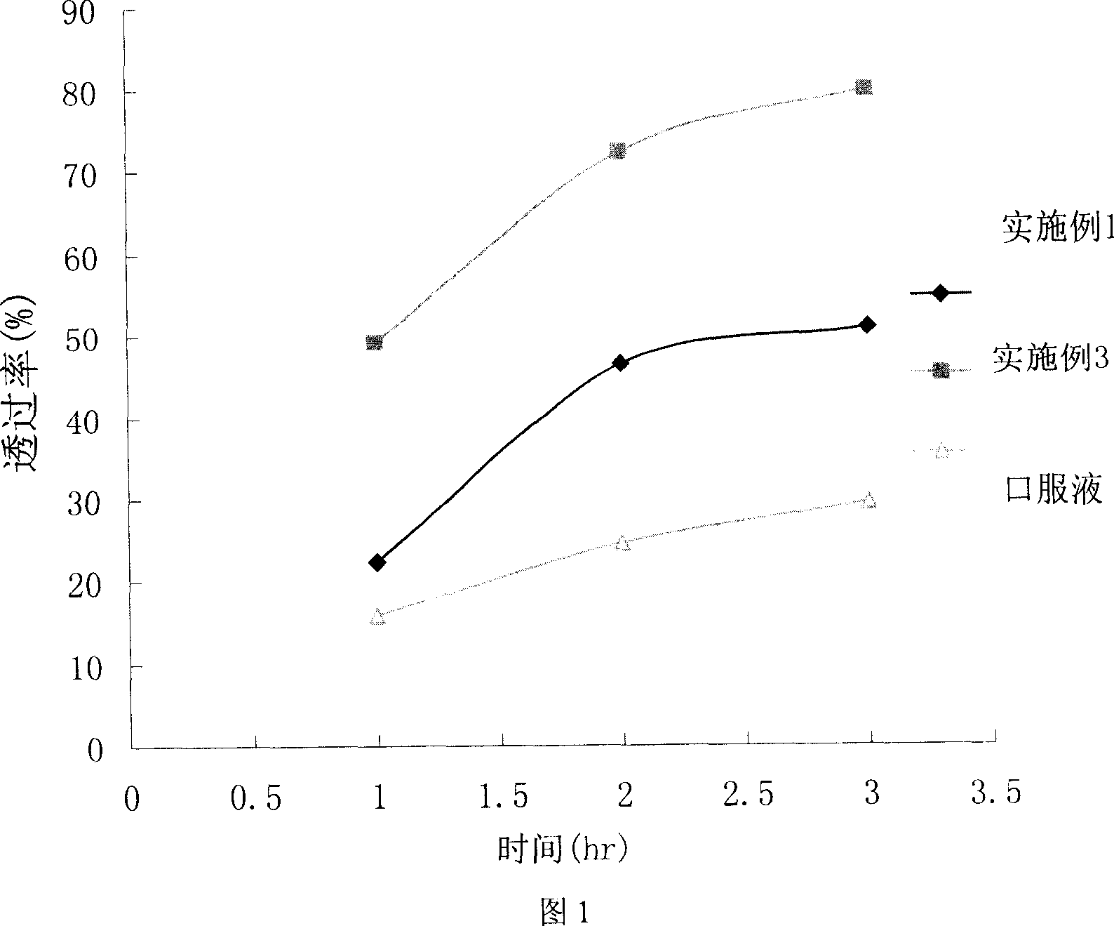 Liquid composition of sirolimus