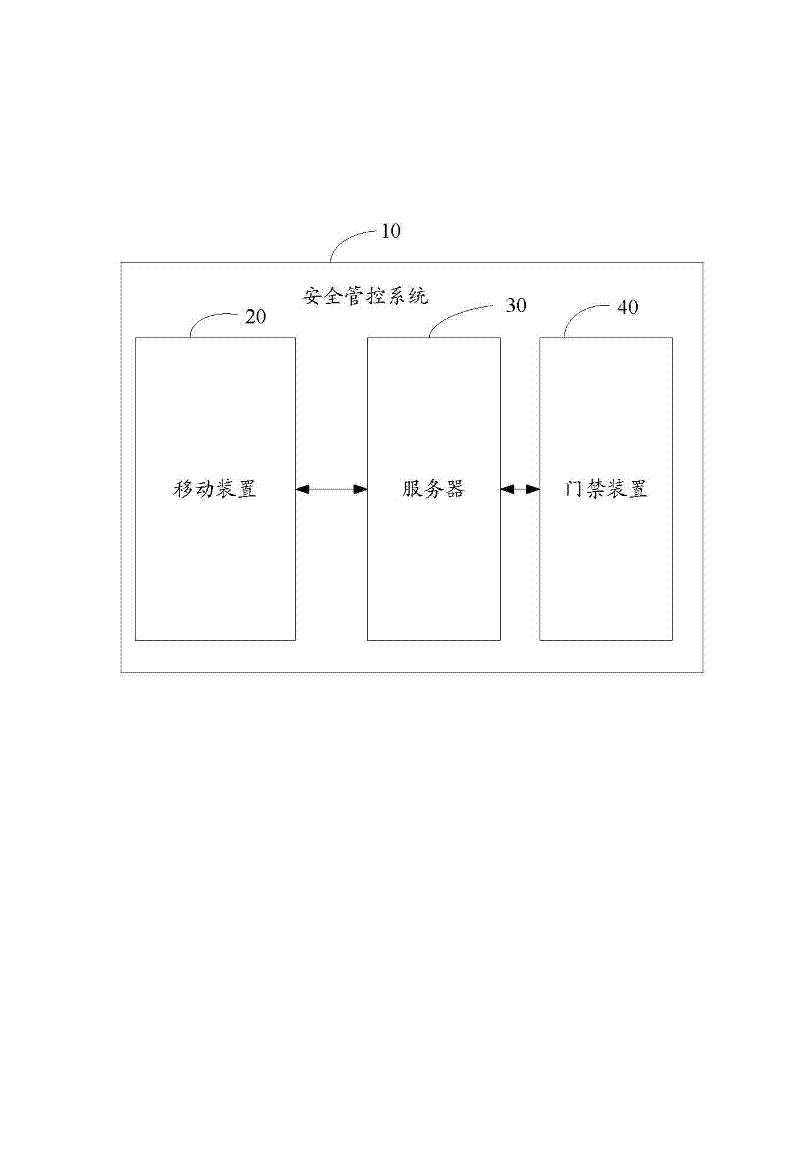 Safety control system and method