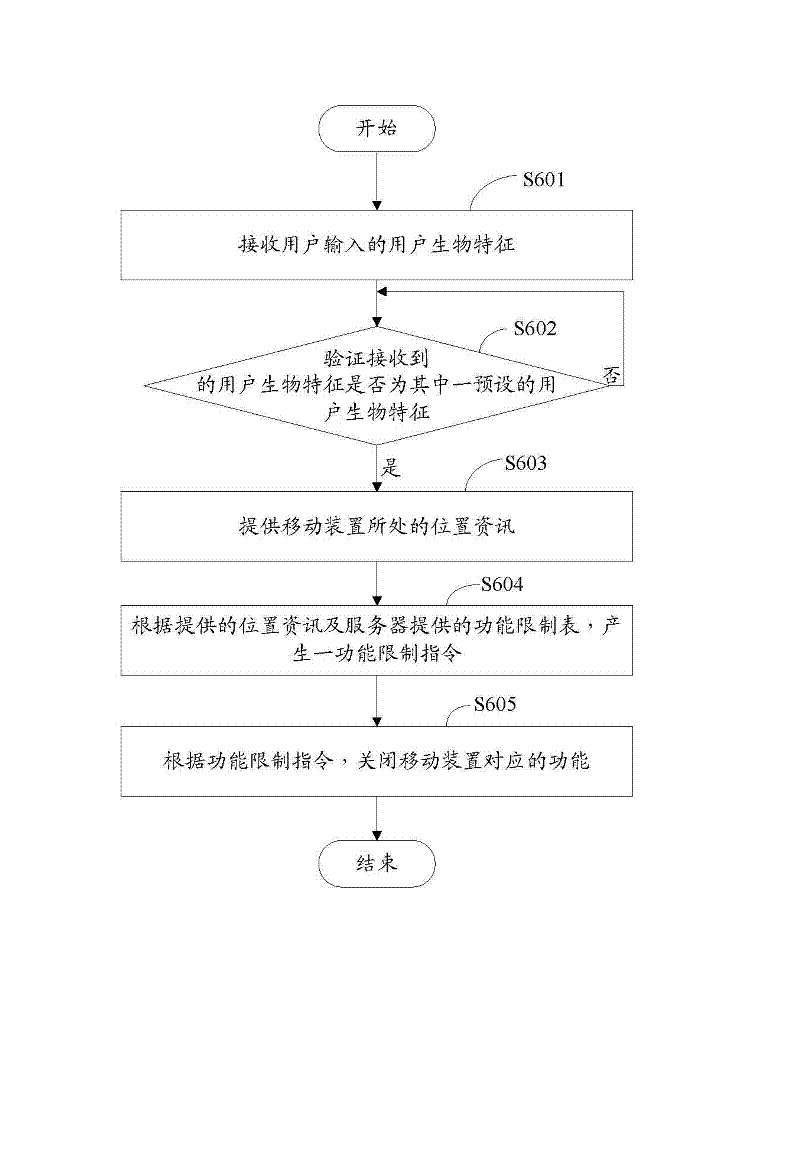 Safety control system and method