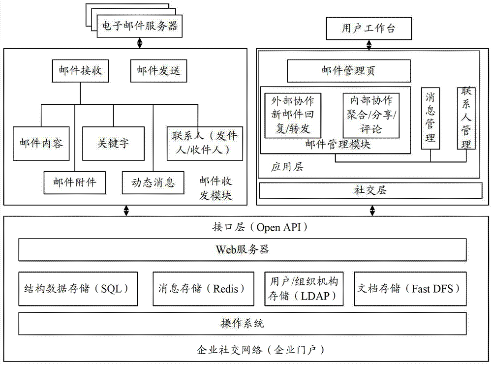 Method and device for processing e-mail