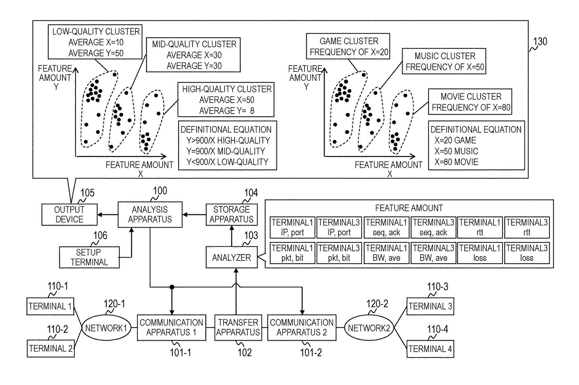 Network system, communication analysis method and analysis apparatus