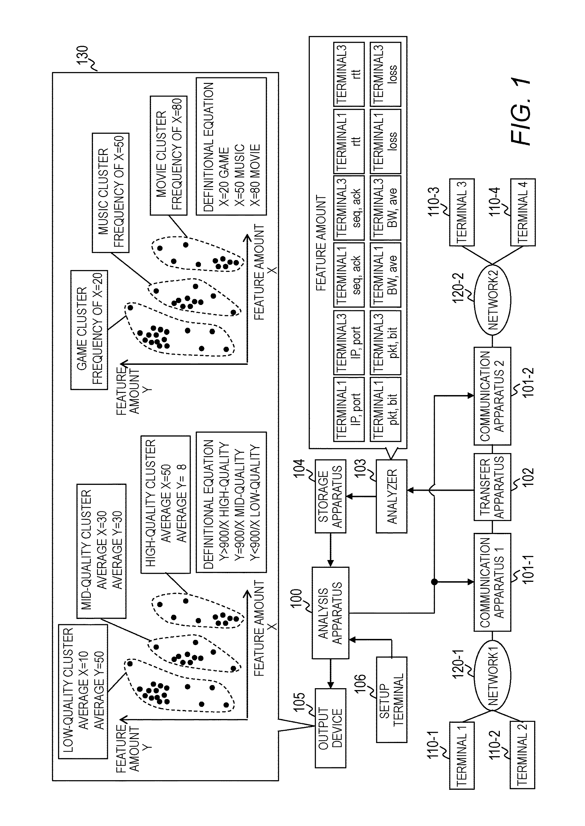 Network system, communication analysis method and analysis apparatus