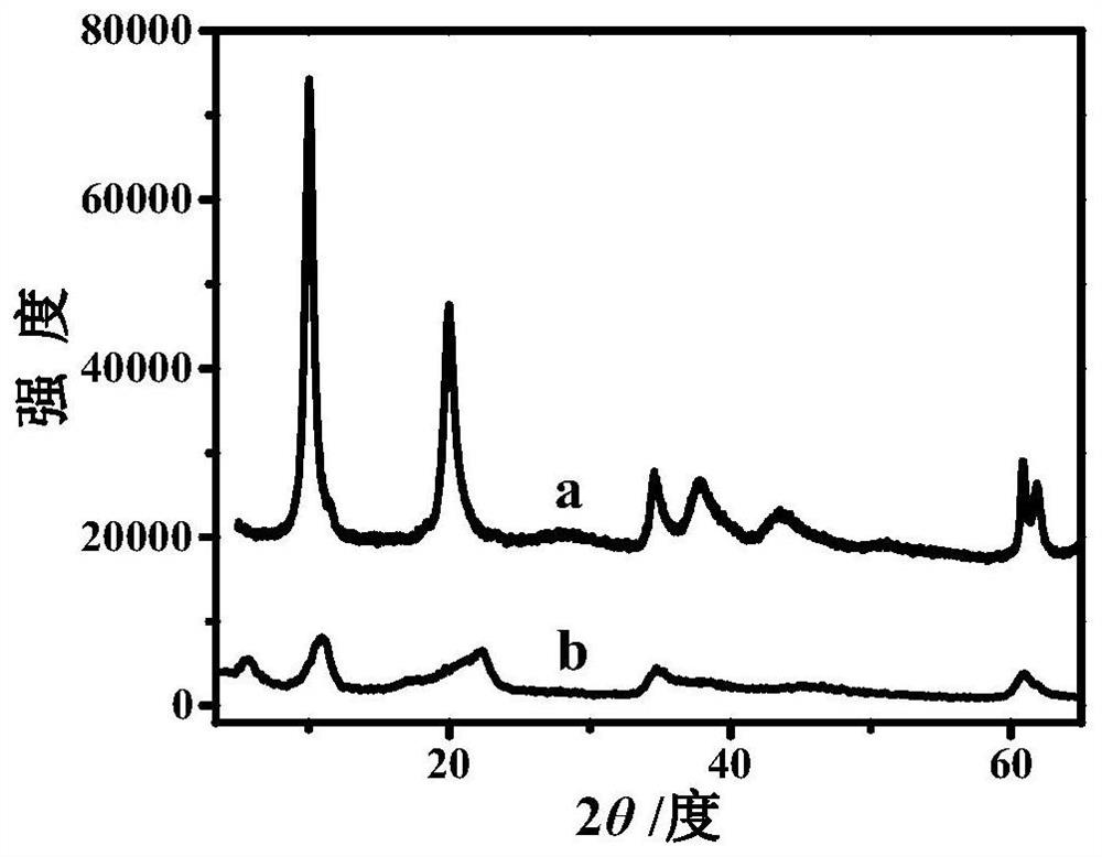 Carbon dot and hydrotalcite-based pressed color-changing light-emitting sensor film and preparation method thereof