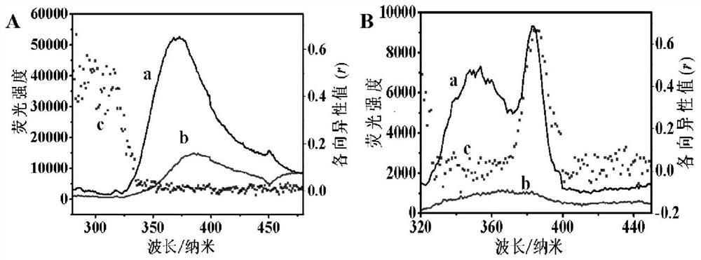 Carbon dot and hydrotalcite-based pressed color-changing light-emitting sensor film and preparation method thereof