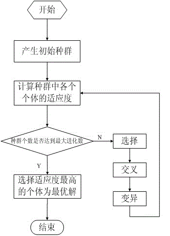 An online blending method of crude oil for asphaltene control