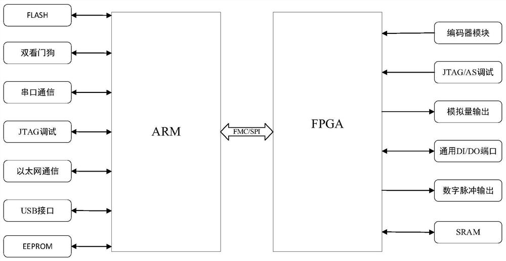 High-real-time motion control system and method